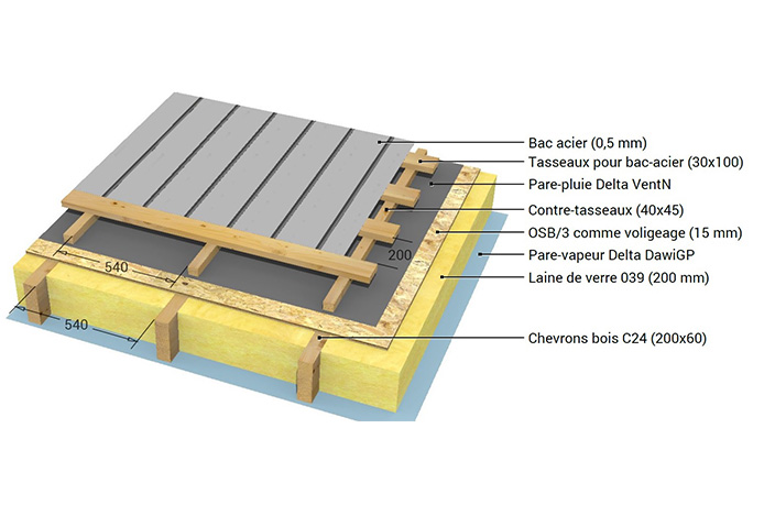 Construction de maison bois en Haute-Garonne (31) - Ambiances Bois Concepts